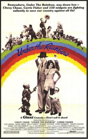 Geheimauftrag Hollywood (1981)